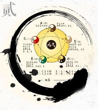 王天亮